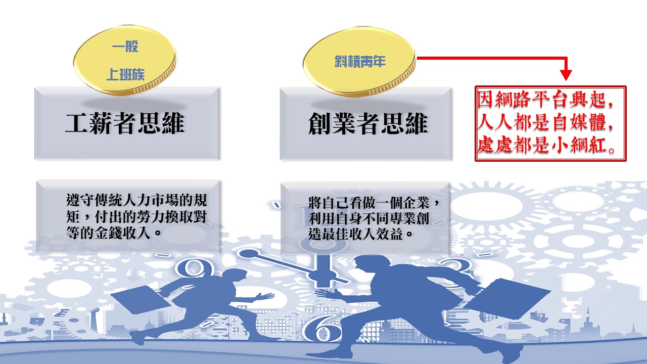 走自己的路!斜槓青年引領職涯新趨勢 – 世新大學小世界