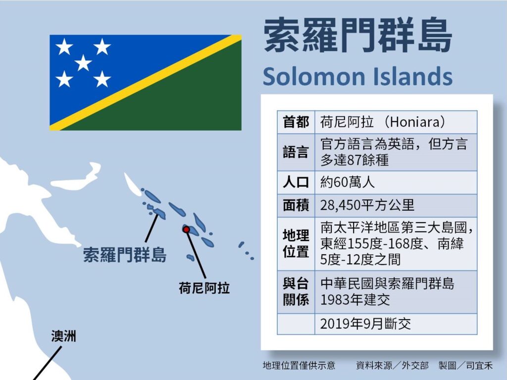 外交警報！台連斷兩友邦美澳也緊張– 世新大學小世界