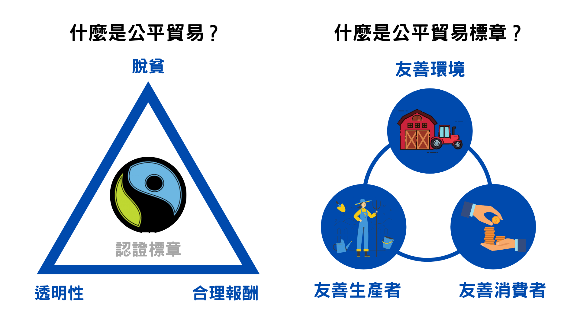公平貿易在台灣 永續消費成關鍵