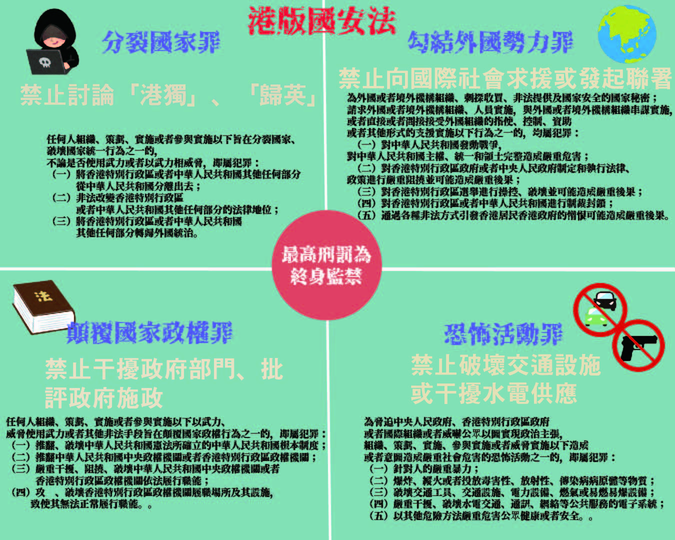 港版國安法四大宗罪簡介。製圖／莊蕙如、資料來源／維基百科