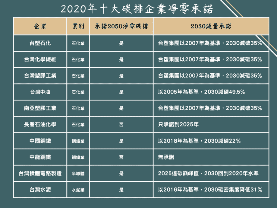 2050年淨零碳排 一場不可能的任務? – 世新大學小世界