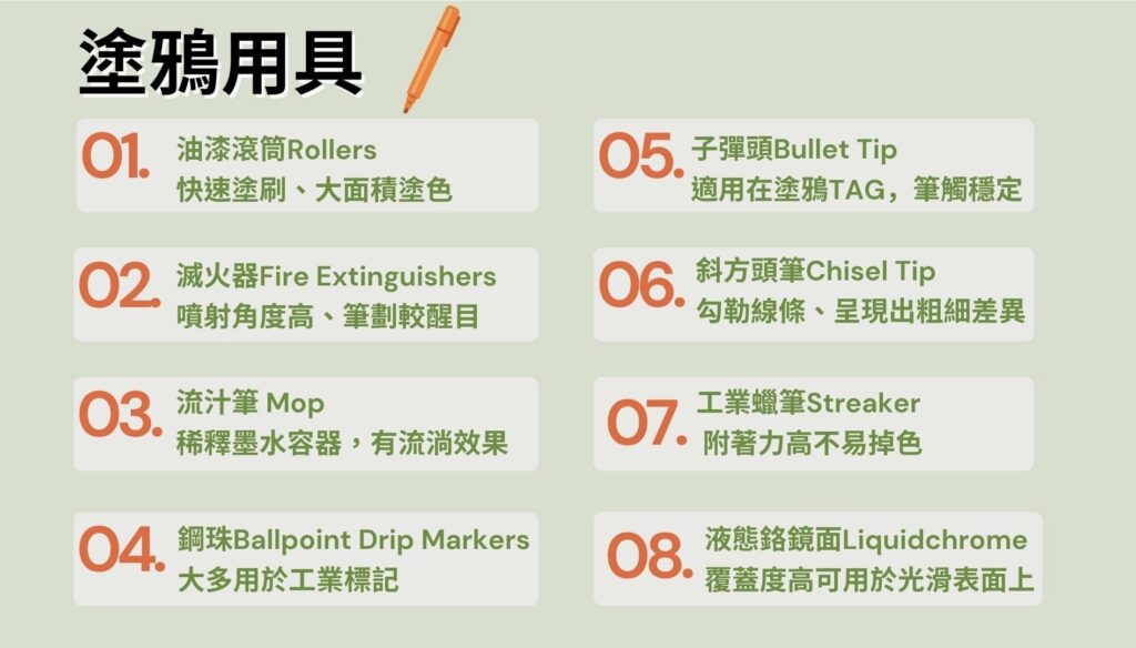 常見塗鴉用具。資料來源:Mess-age塗鴉工具大集合1。製圖 / 顏雪安