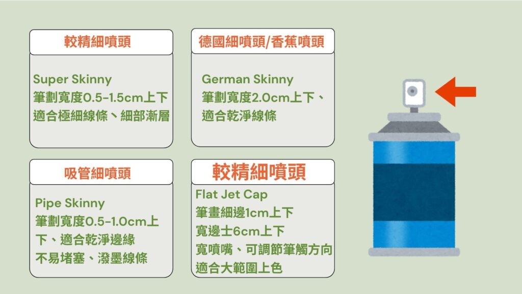常見塗鴉用具。資料來源：MOLOTOW 台灣。製圖 / 顏雪安