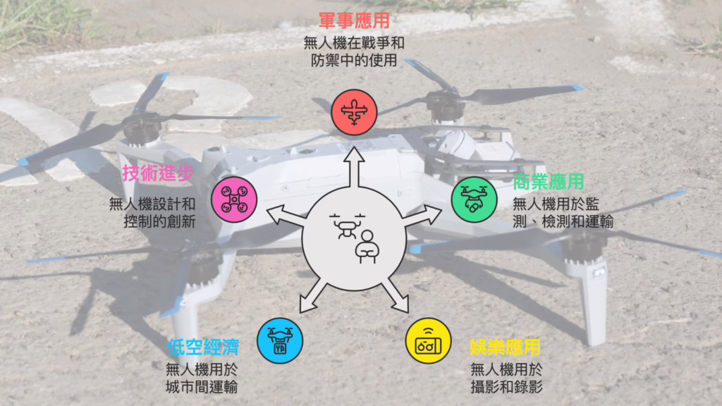 無人機的產業趨勢從最初的軍事用途上,已開始朝向全面化商業、民生發展。 製圖/張明揚