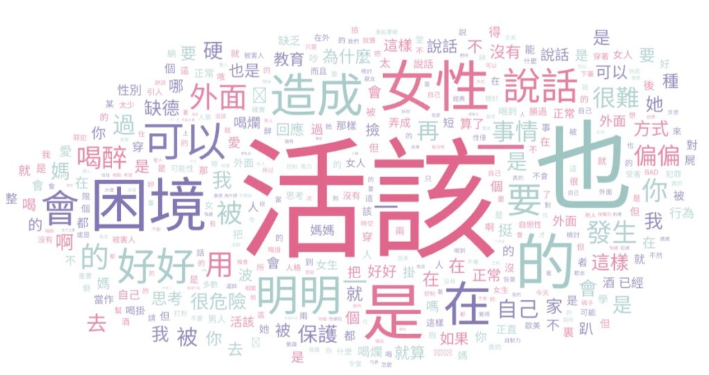 網路評論充斥著對受害者的責備與偏見,揭示在性暴力事件中,輿論對受害者所造成的二次創傷與道德羞辱。製圖/阮芊卉